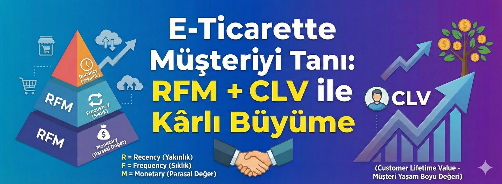 e ticarette musteriyi tani rfm clv ile karli buyume